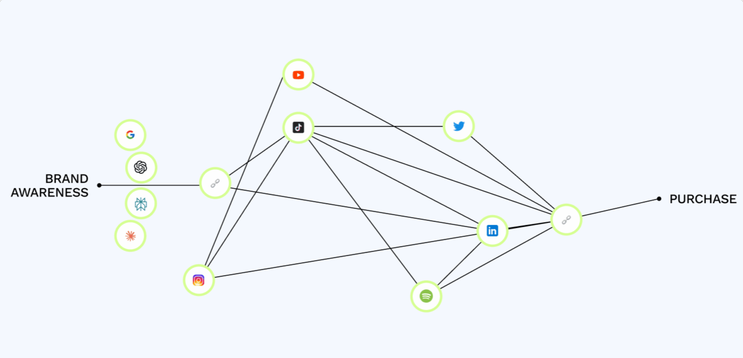 The customer journey in the age of AI