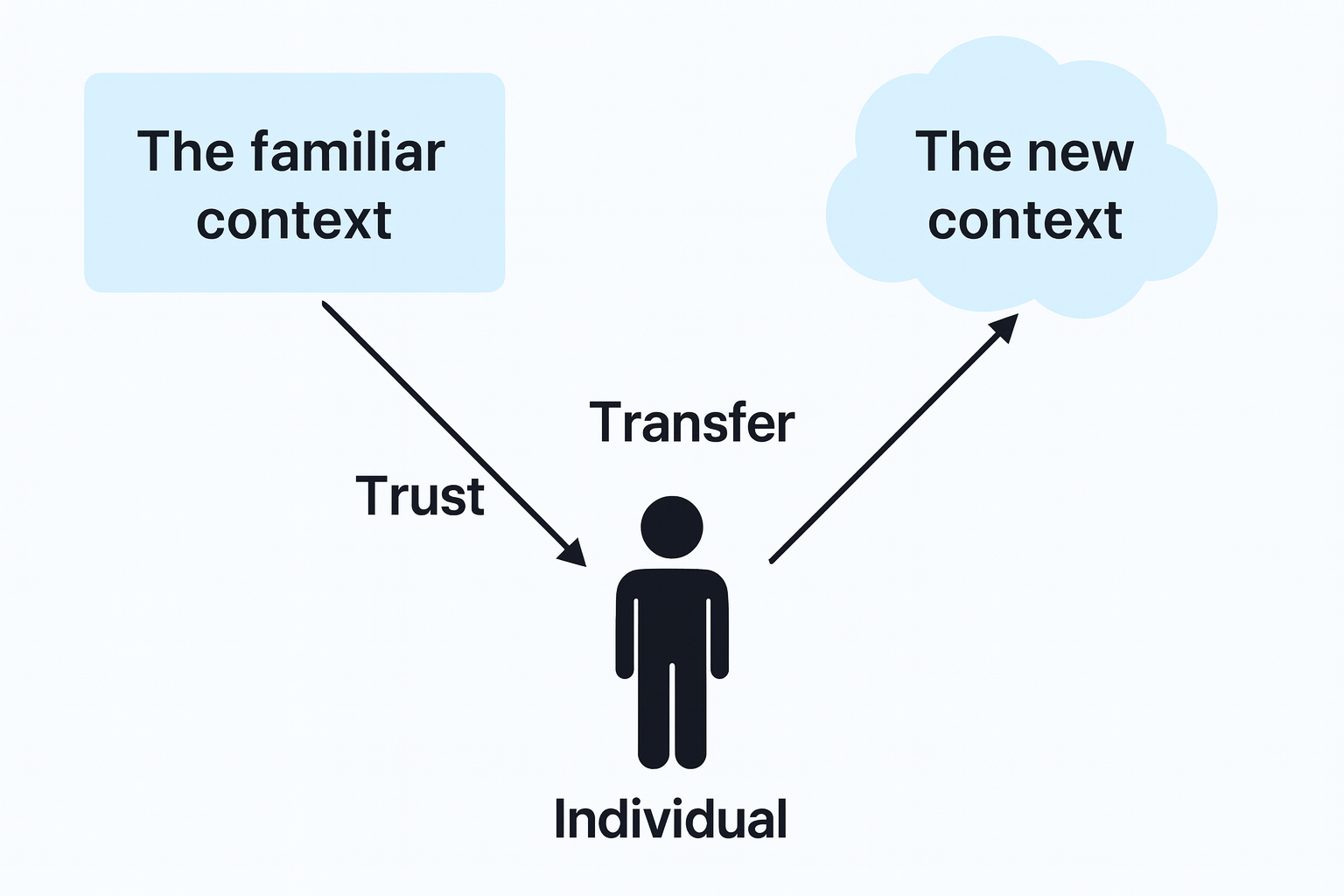 How public trust in a CEO's personal brand transfers to the company